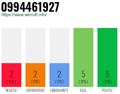 Rufnummer 0994461927 Telefonnummer 0994461927