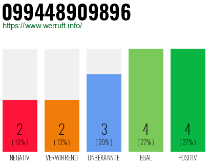Rufnummer 099448909896 Telefonnummer 099448909896