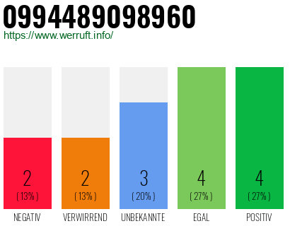 Rufnummer 0994489098960 Telefonnummer 0994489098960