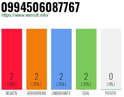 Rufnummer 0994506087767 Telefonnummer 0994506087767