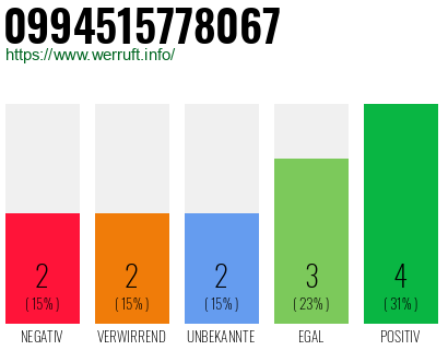 Rufnummer 0994515778067 Telefonnummer 0994515778067