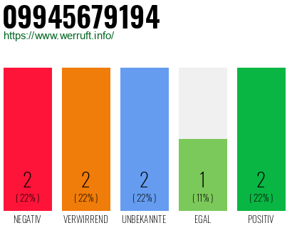 Rufnummer 09945679194 Telefonnummer 09945679194