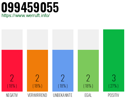 Rufnummer 099459055 Telefonnummer 099459055