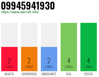 Rufnummer 09945941930 Telefonnummer 09945941930
