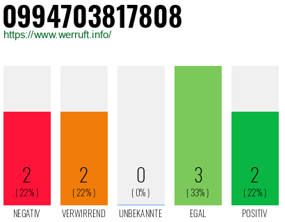 Rufnummer 0994703817808 Telefonnummer 0994703817808