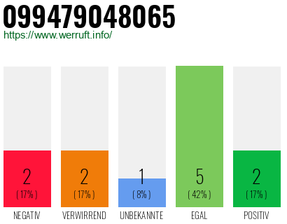 Rufnummer 099479048065 Telefonnummer 099479048065