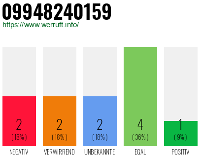 Rufnummer 09948240159 Telefonnummer 09948240159