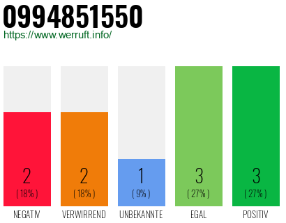 Rufnummer 0994851550 Telefonnummer 0994851550