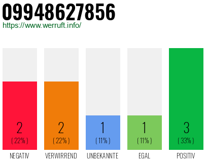 Rufnummer 09948627856 Telefonnummer 09948627856