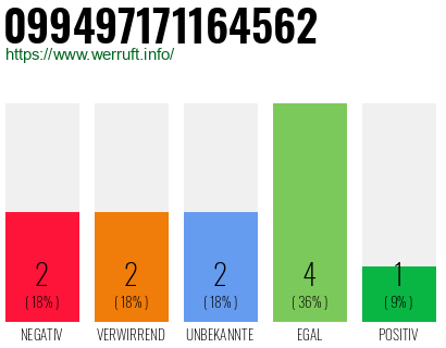 Rufnummer 099497171164562 Telefonnummer 099497171164562