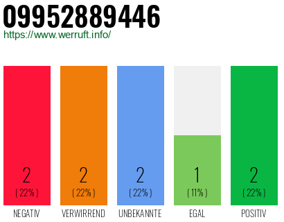 Rufnummer 09952889446 Telefonnummer 09952889446
