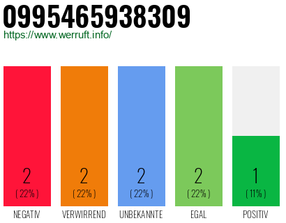 Rufnummer 0995465938309 Telefonnummer 0995465938309