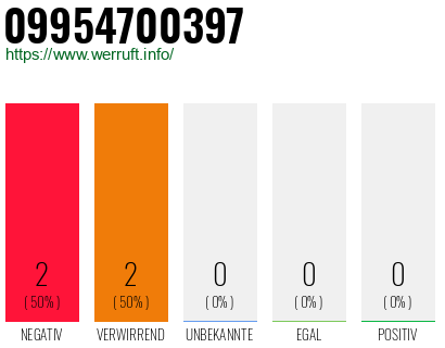 Rufnummer 09954700397 Telefonnummer 09954700397
