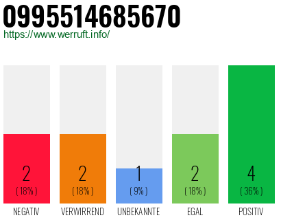 Rufnummer 0995514685670 Telefonnummer 0995514685670