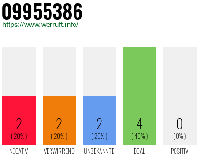 Rufnummer 09955386 Telefonnummer 09955386