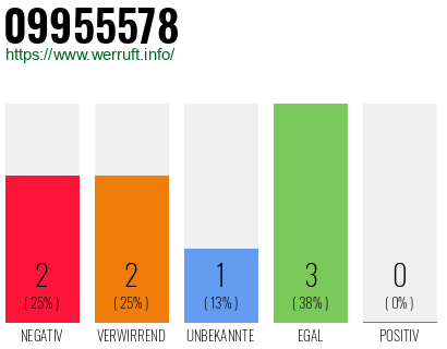Rufnummer 09955578 Telefonnummer 09955578