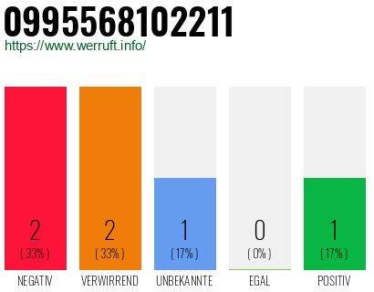 Rufnummer 0995568102211 Telefonnummer 0995568102211