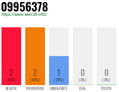 Rufnummer 09956378 Telefonnummer 09956378