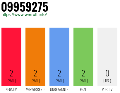 Rufnummer 09959275 Telefonnummer 09959275