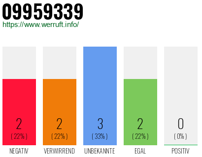 Rufnummer 09959339 Telefonnummer 09959339