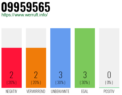 Rufnummer 09959565 Telefonnummer 09959565