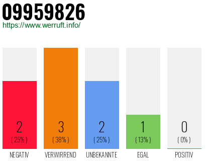 Rufnummer 09959826 Telefonnummer 09959826