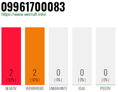 Rufnummer 09961700083 Telefonnummer 09961700083