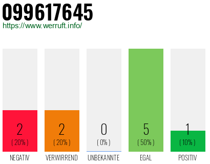 Rufnummer 099617645 Telefonnummer 099617645