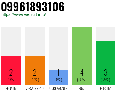 Rufnummer 09961893106 Telefonnummer 09961893106