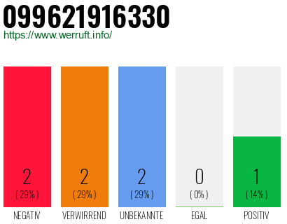 Rufnummer 099621916330 Telefonnummer 099621916330