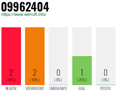 Rufnummer 09962404 Telefonnummer 09962404