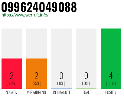 Rufnummer 099624049088 Telefonnummer 099624049088