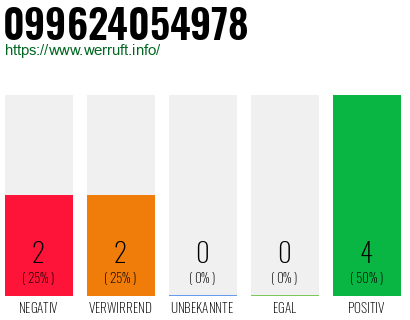 Rufnummer 099624054978 Telefonnummer 099624054978