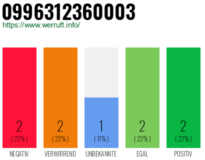 Telefonnummer 0996312360003