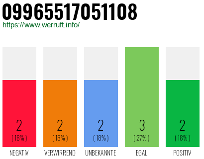 Rufnummer 09965517051108 Telefonnummer 09965517051108