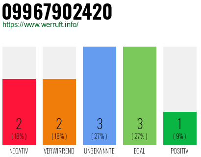 Rufnummer 09967902420 Telefonnummer 09967902420