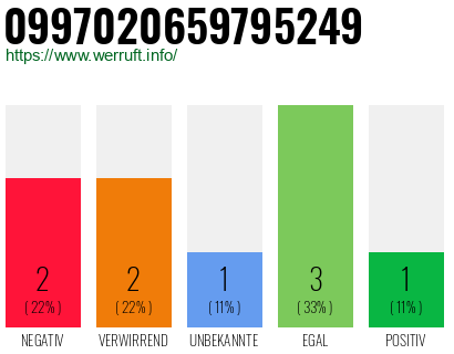 Rufnummer 0997020659795249 Telefonnummer 0997020659795249