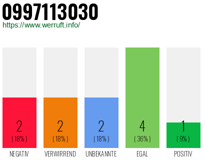 Rufnummer 0997113030 Telefonnummer 0997113030