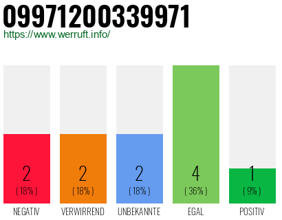 Rufnummer 09971200339971 Telefonnummer 09971200339971