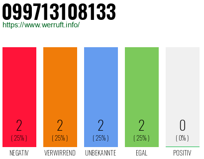 Rufnummer 099713108133 Telefonnummer 099713108133