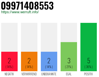 Rufnummer 09971408553 Telefonnummer 09971408553