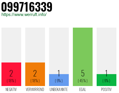 Rufnummer 099716339 Telefonnummer 099716339