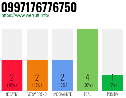 Rufnummer 0997176776750 Telefonnummer 0997176776750