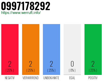 Rufnummer 0997178292 Telefonnummer 0997178292