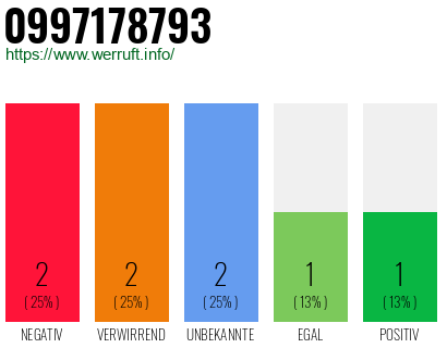 Rufnummer 0997178793 Telefonnummer 0997178793