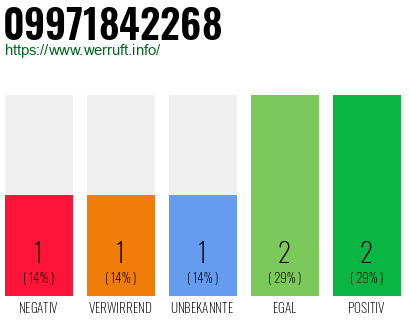 Telefonnummer 09971842268