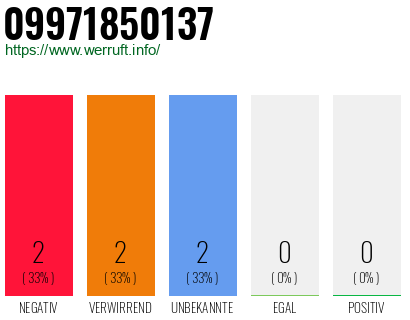 Rufnummer 09971850137 Telefonnummer 09971850137