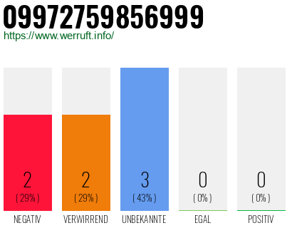 Rufnummer 09972759856999 Telefonnummer 09972759856999