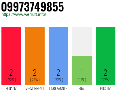 Rufnummer 09973749855 Telefonnummer 09973749855