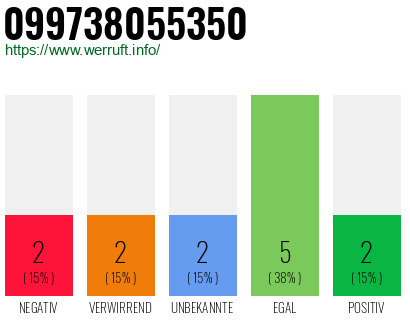 Rufnummer 099738055350 Telefonnummer 099738055350